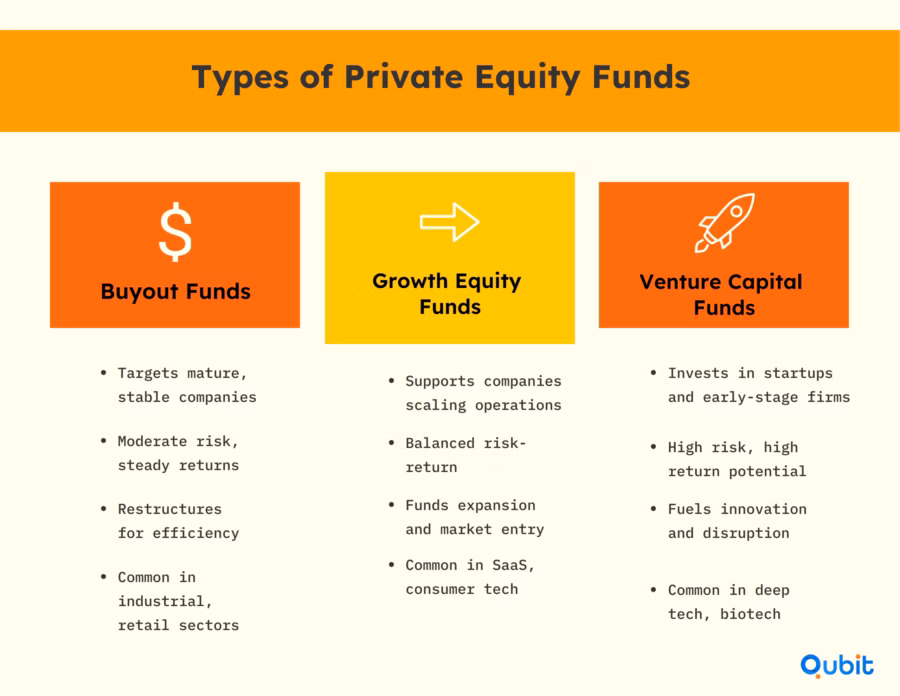 Investment Fund Types Comparison (1) (1)