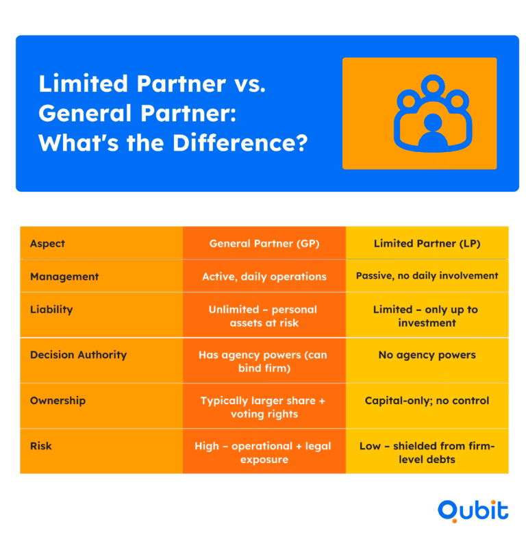 Limited Partner vs General Partner What's the Difference (1)
