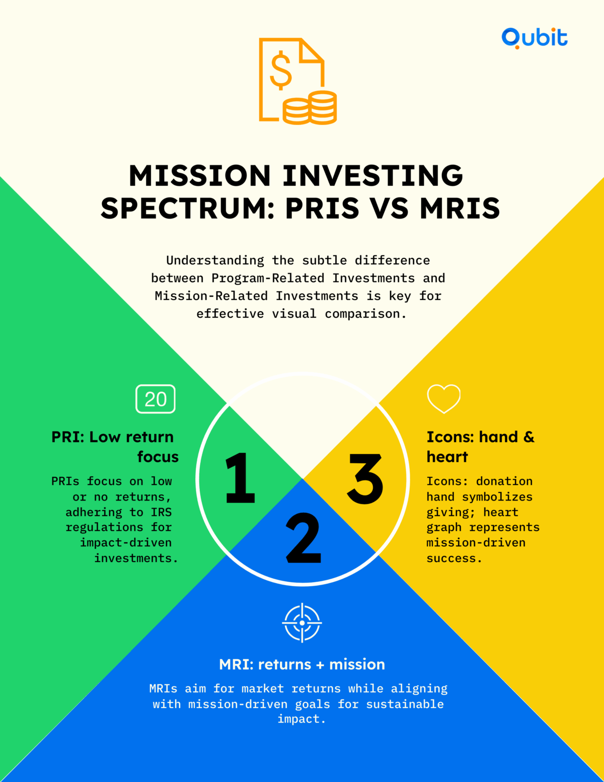 Challenges and Opportunities When Working with Corporate Investors