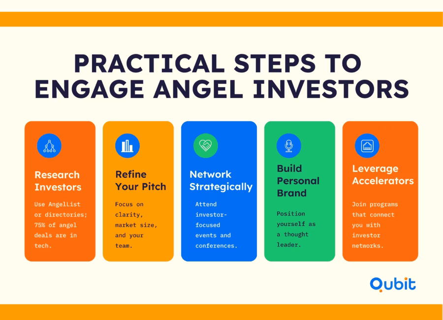 Practical Steps to Engage Angel Investors 11zon