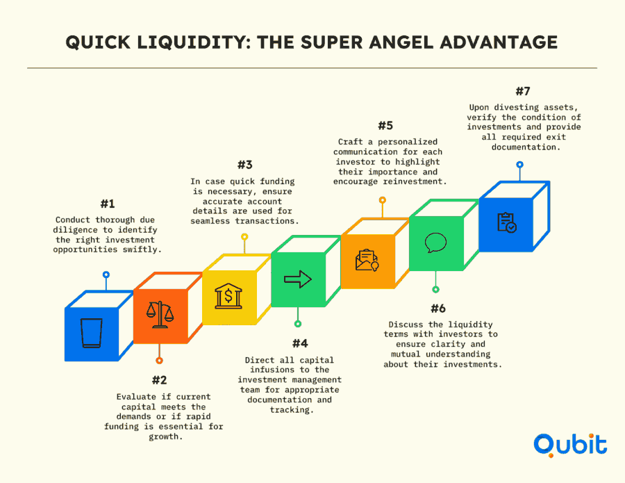 QUICK LIQUIDITY THE SUPER ANGEL ADVANTAGE (1)