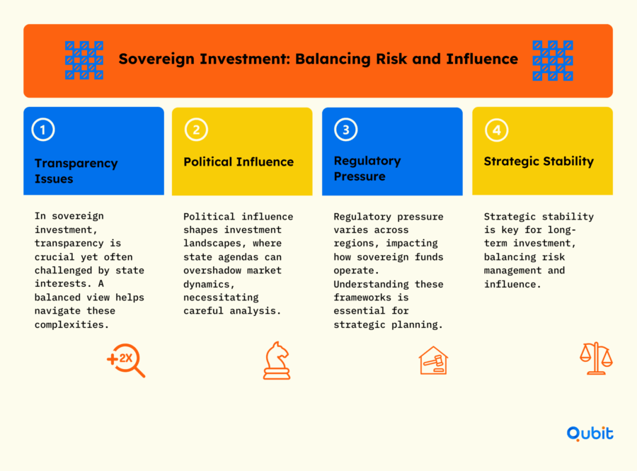 Sovereign Investment Balancing Risk and Influence min