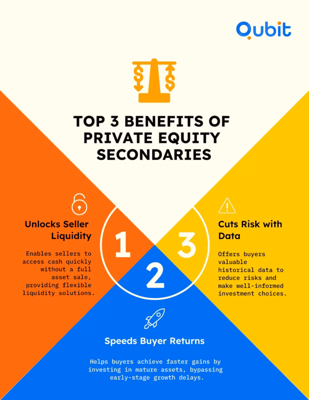 TOP 3 BENEFITS OF PRIVATE EQUITY SECONDARIES 11zon