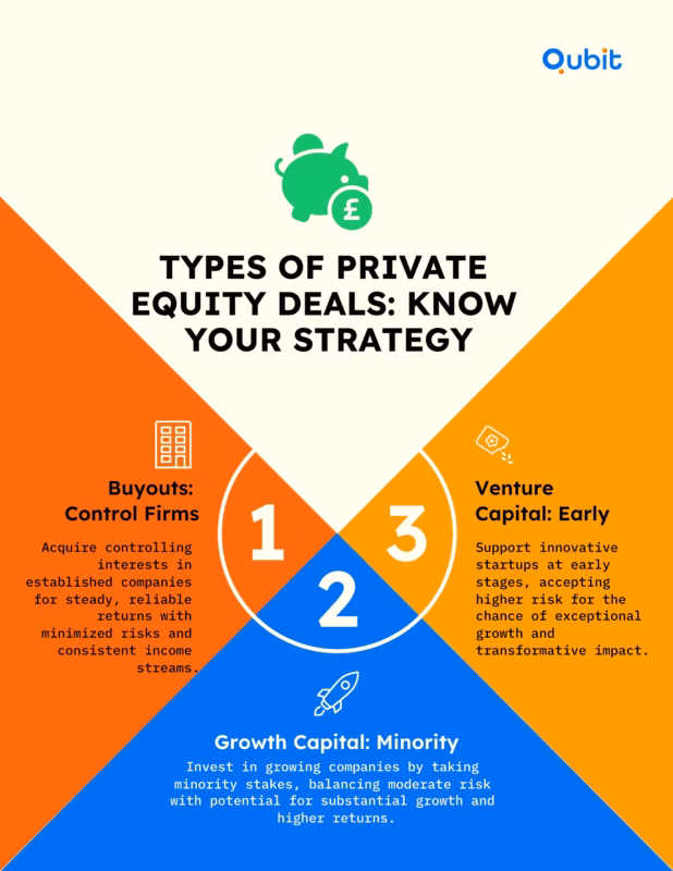 TYPES OF PRIVATE EQUITY DEALS KNOW YOUR STRATEGY 11zon