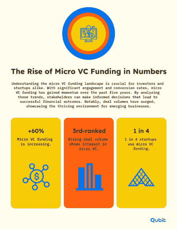 The Rise of Micro VC Funding in Numbers (1) (1)