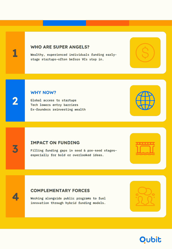 The Rise of Super Angel Investors (1)