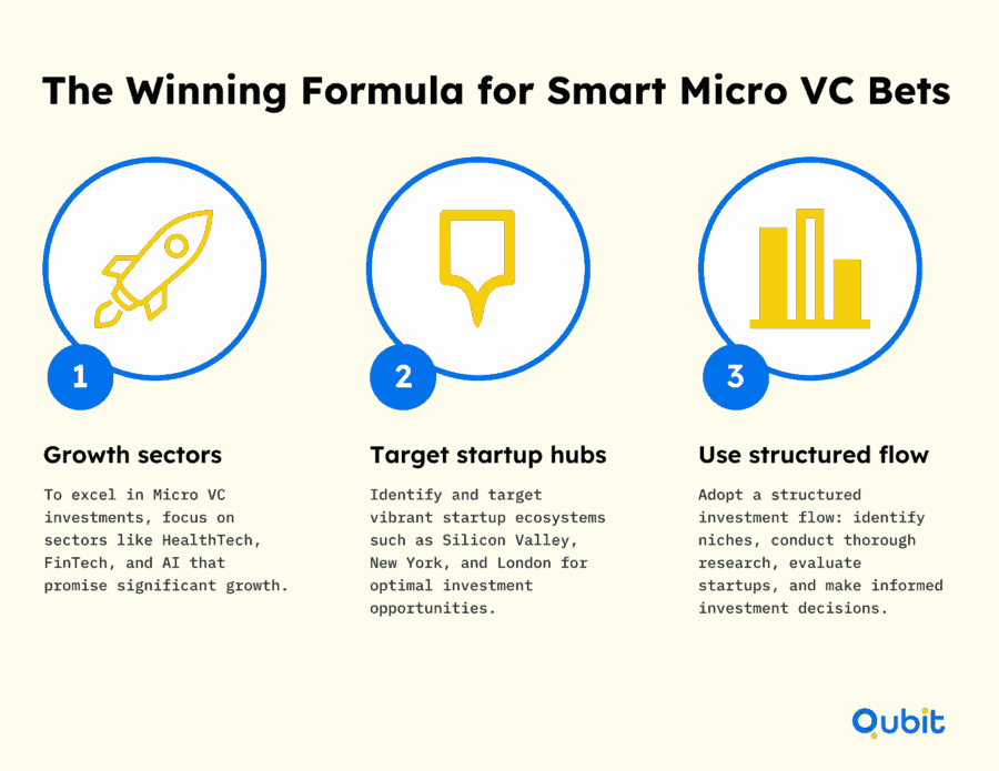 The Winning Formula for Smart Micro VC Bets (1)