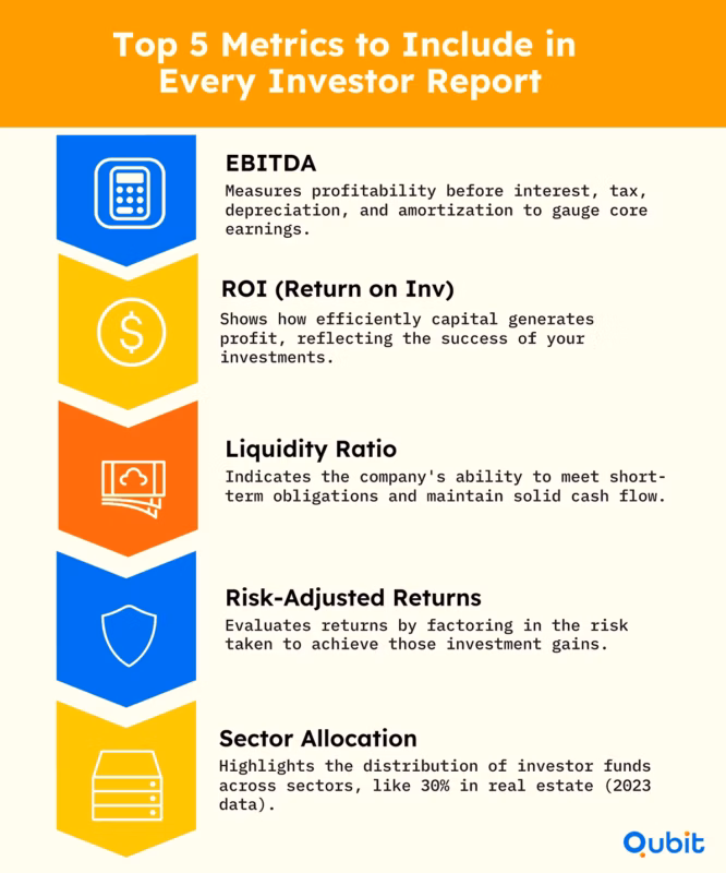 Top 5 Metrics to Include in Every Investor Report (1) 11zon
