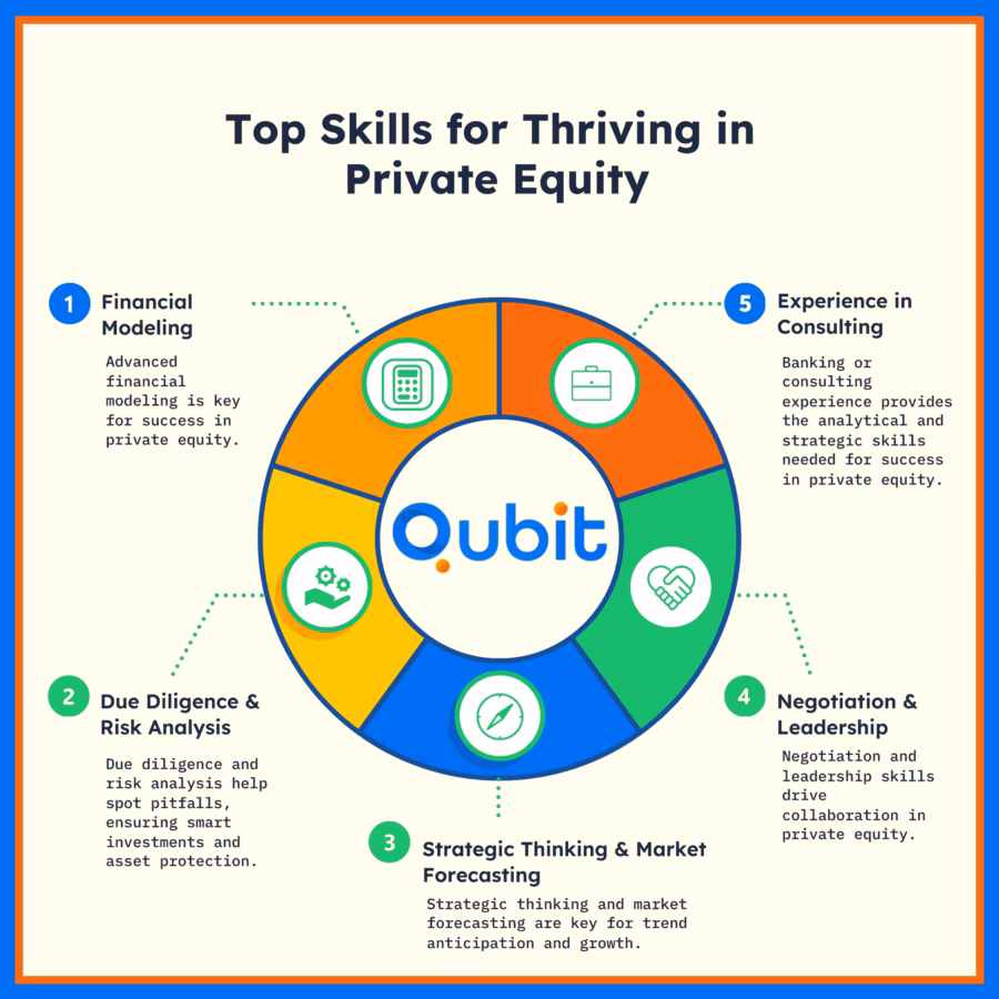 Top Skills for Thriving in Private Equity (1)