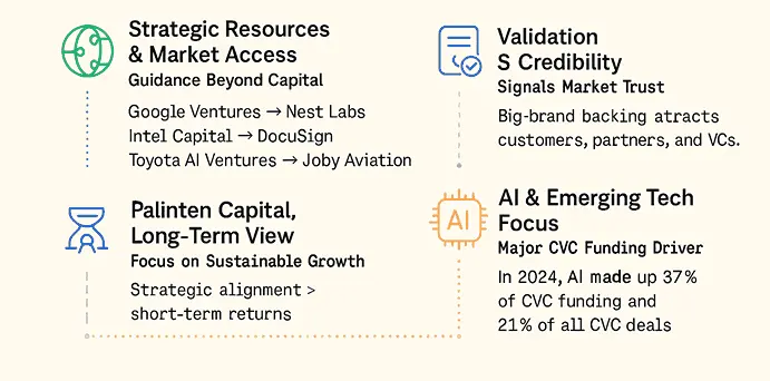 The Major Opportunities: Why Corporate Investors Matter illustration