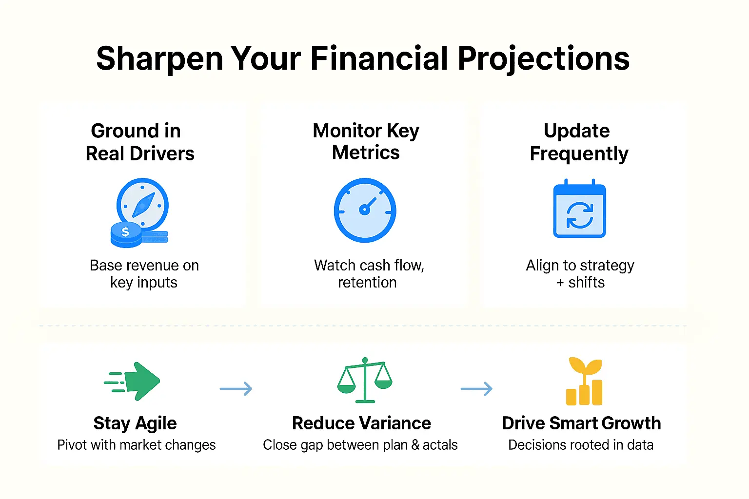Sharpen Your Financial Projections with These Tips
