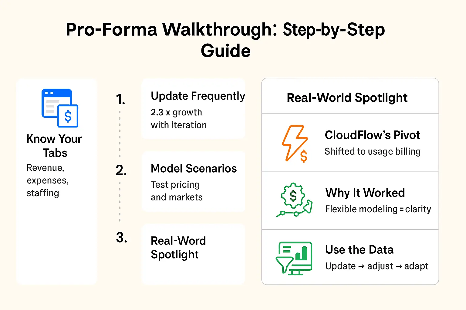 Your Step-by-Step Guide to the Pro Forma Walkthrough