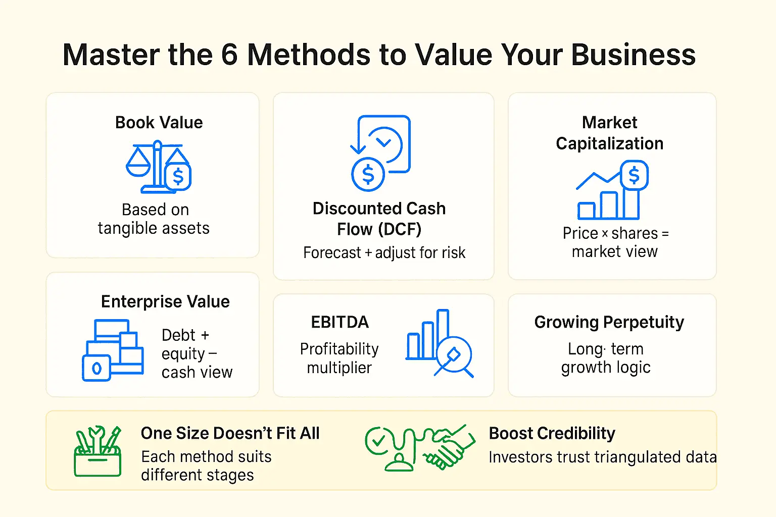 business valuation methods