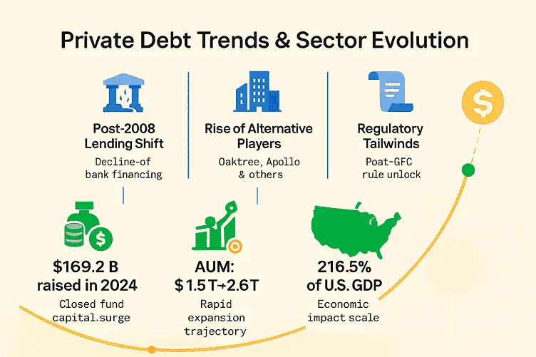 private equity market trends