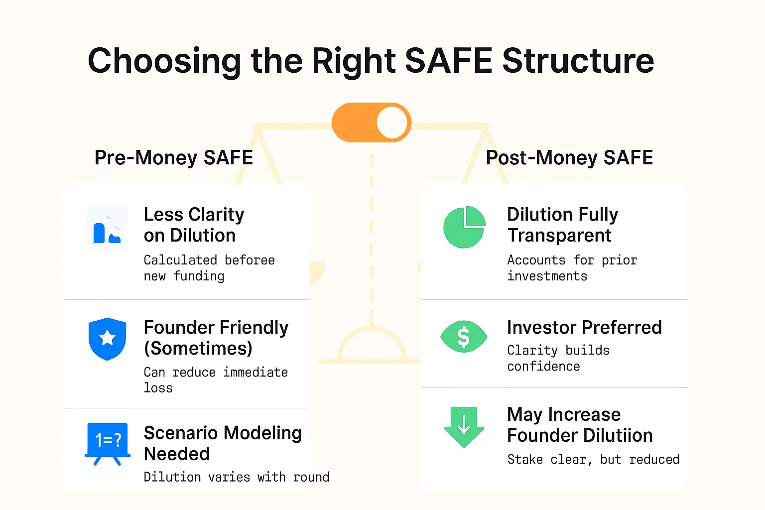 pre-money safe vs post money safe