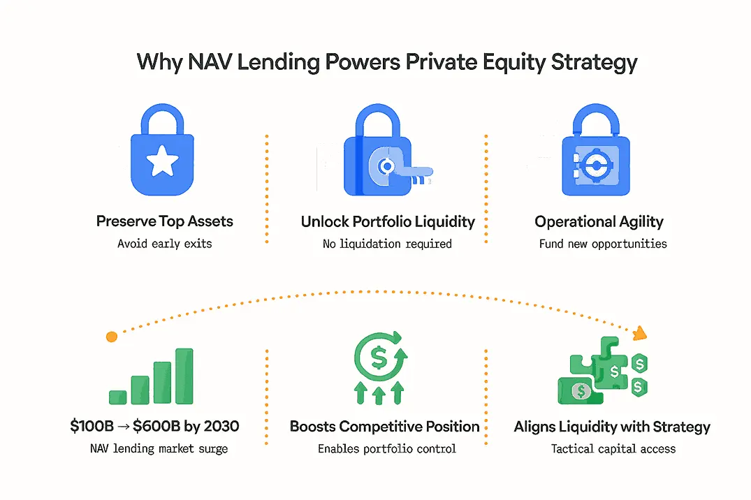 how Nav landing powers private equity