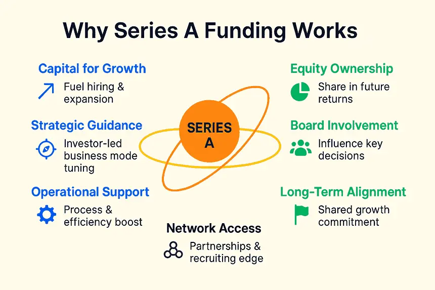benefits of series A funding