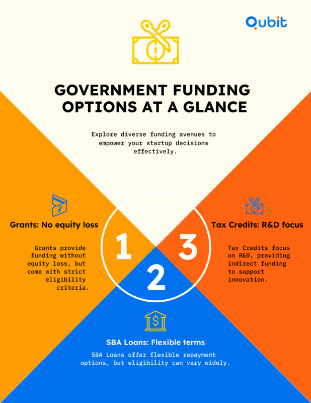GOVERNMENT FUNDING OPTIONS AT A GLANCE min