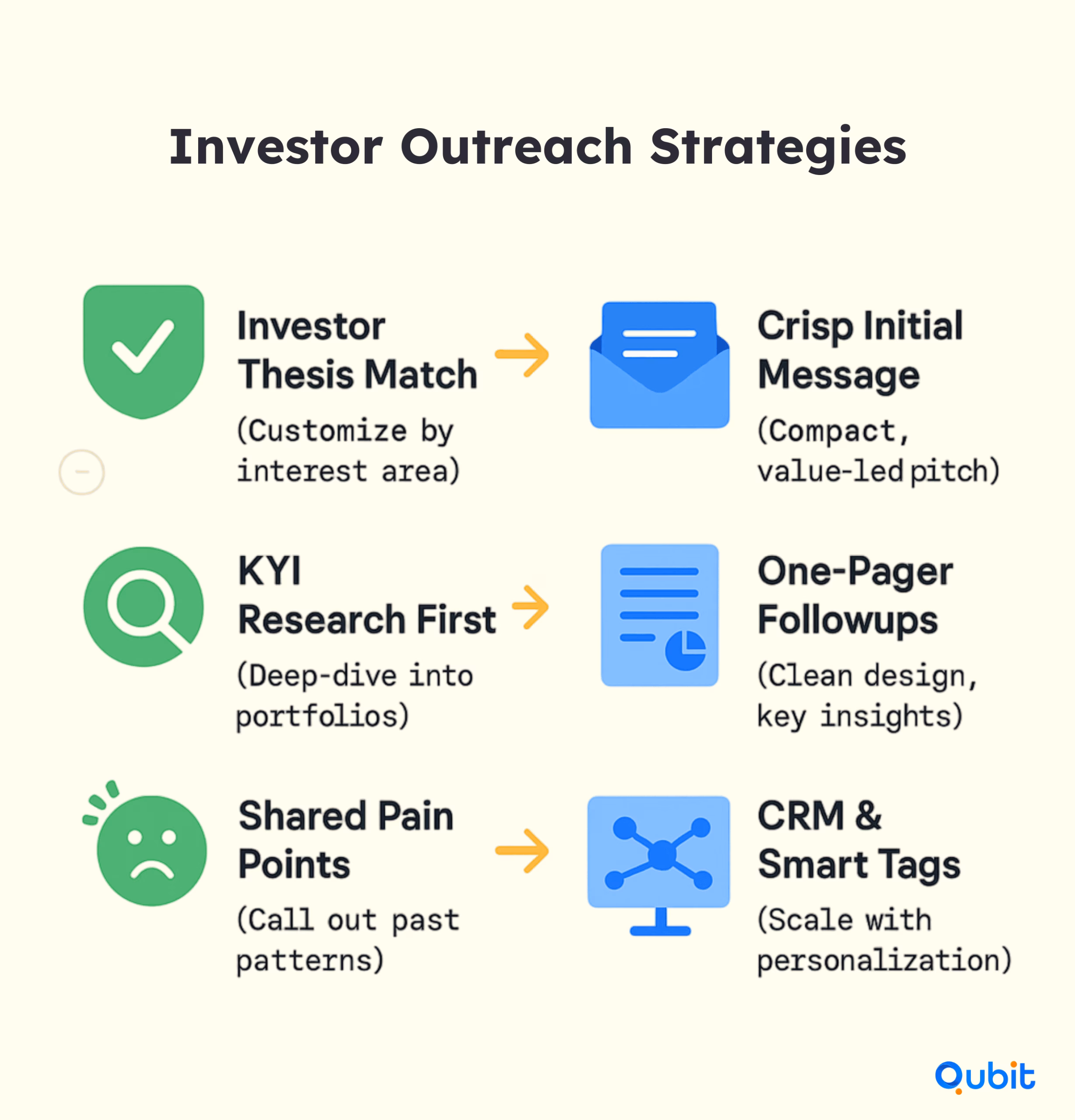 outreach tactics for fintech founders targeting angel investors