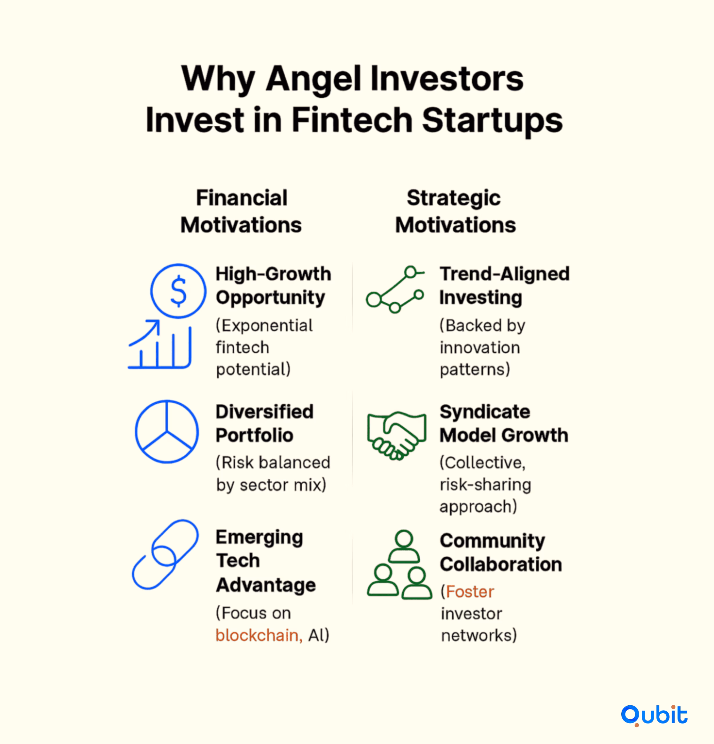 financial and strategic motivations of angel investors in fintech startups