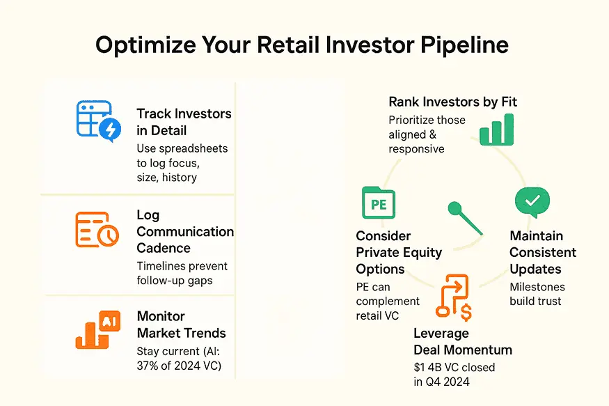 How to optimize your investor pipeline?