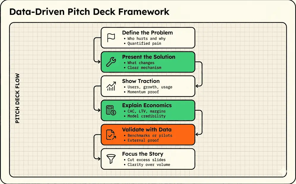 How data driven storytelling works