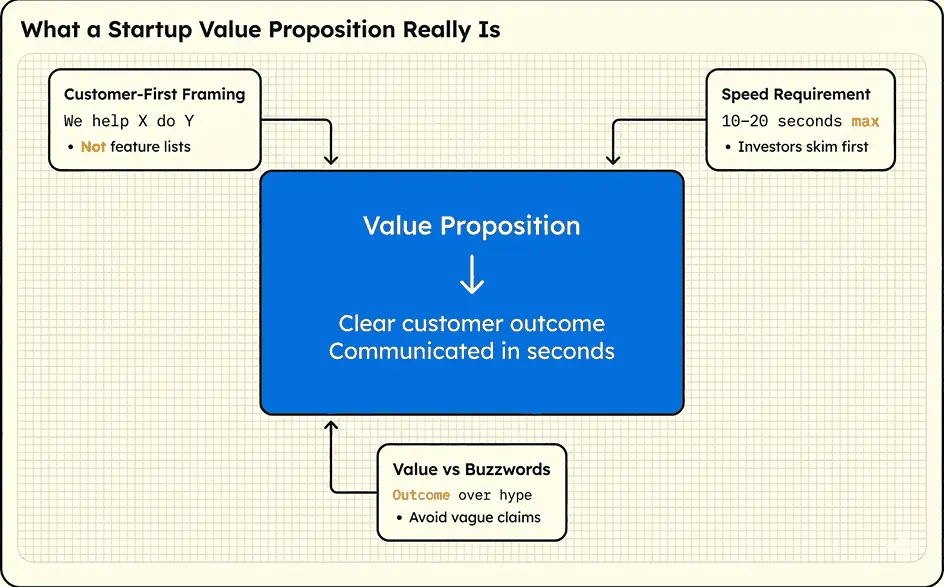 What is value proposition slide
