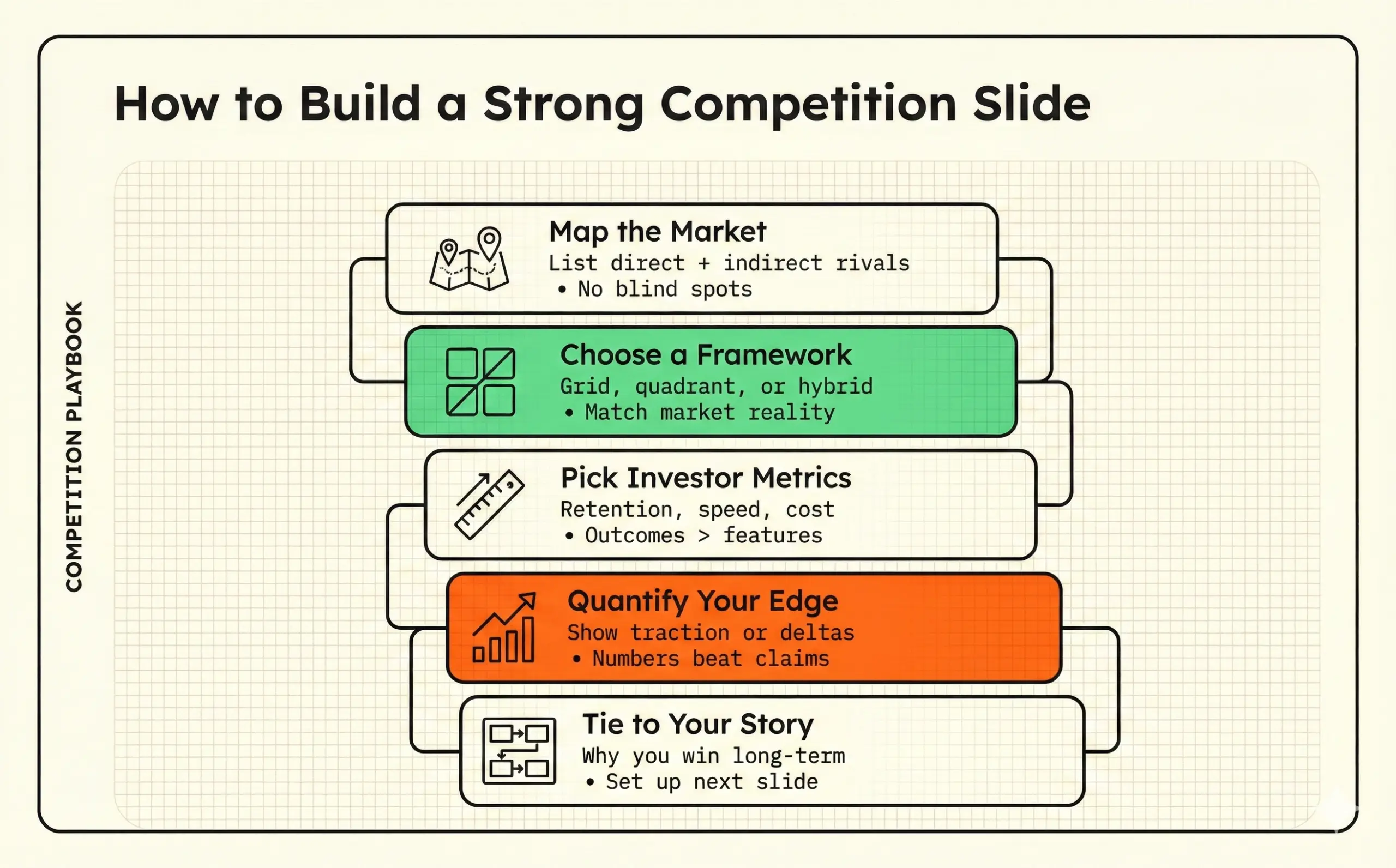 The image describes what to include into your competition slide.