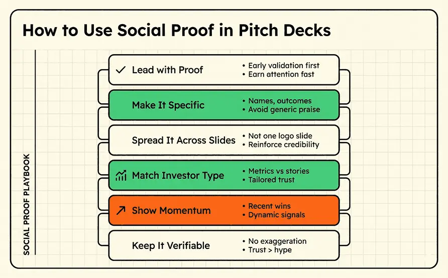 How to use social proof in pitch deck