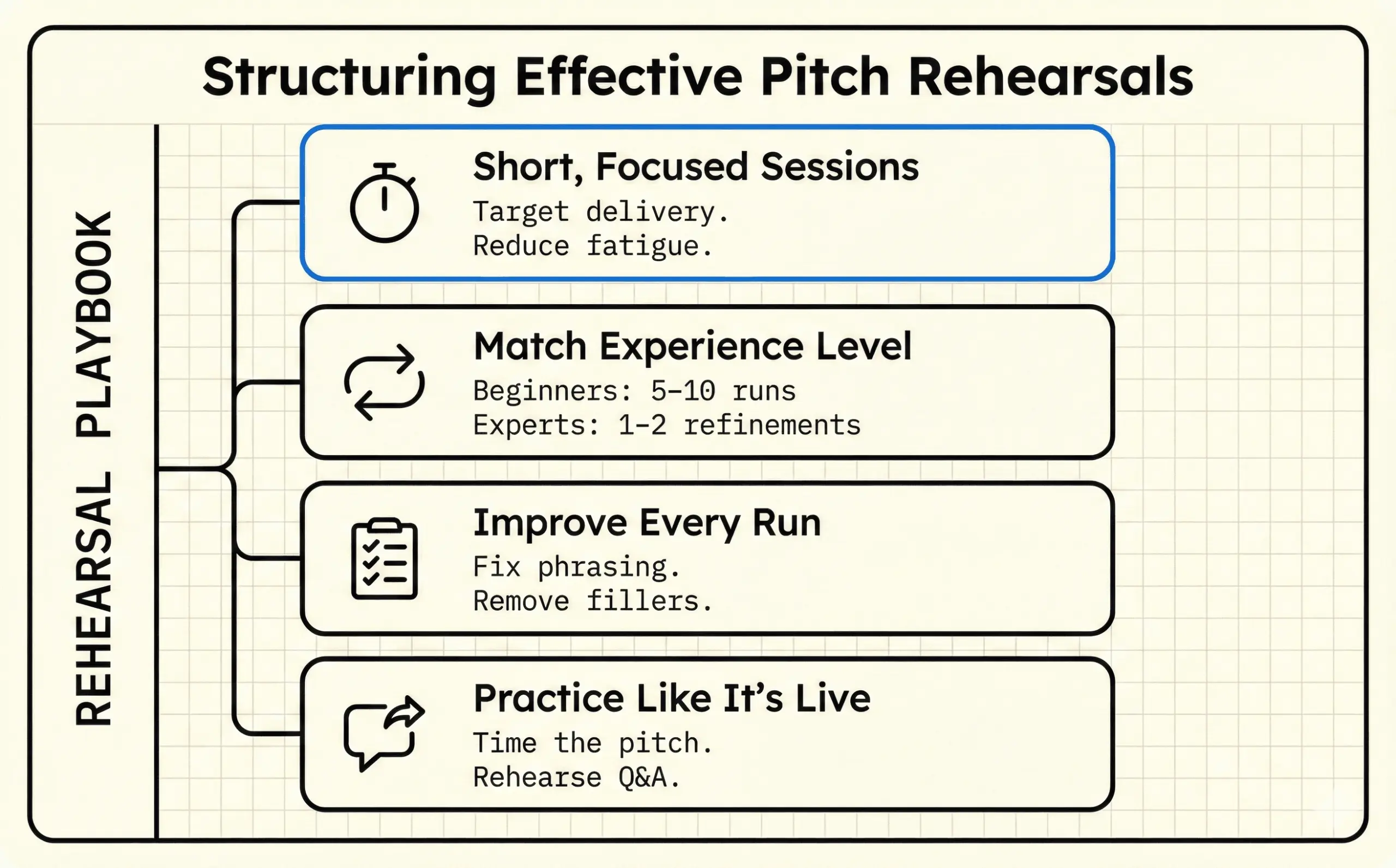 How to structure your pitch deck 