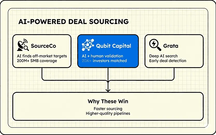 Leading deal sourcing platforms