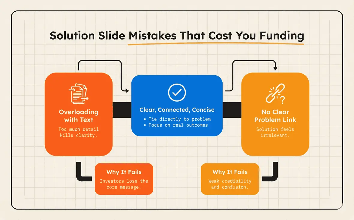 Mistakes to avoid in a solution slide