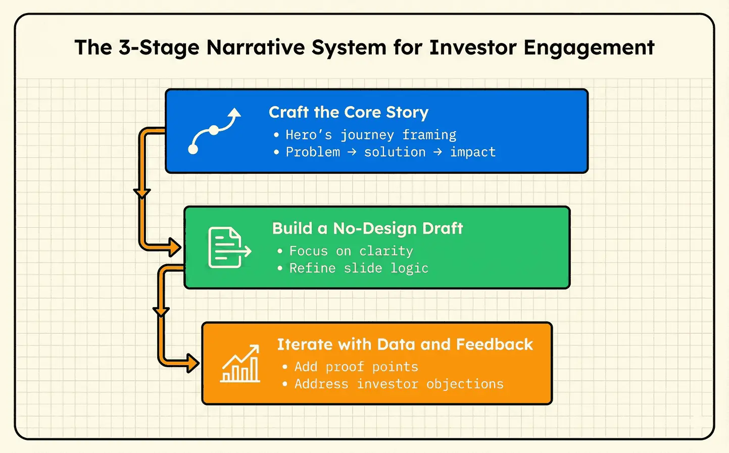 Advanced strategies for narrative pitch deck