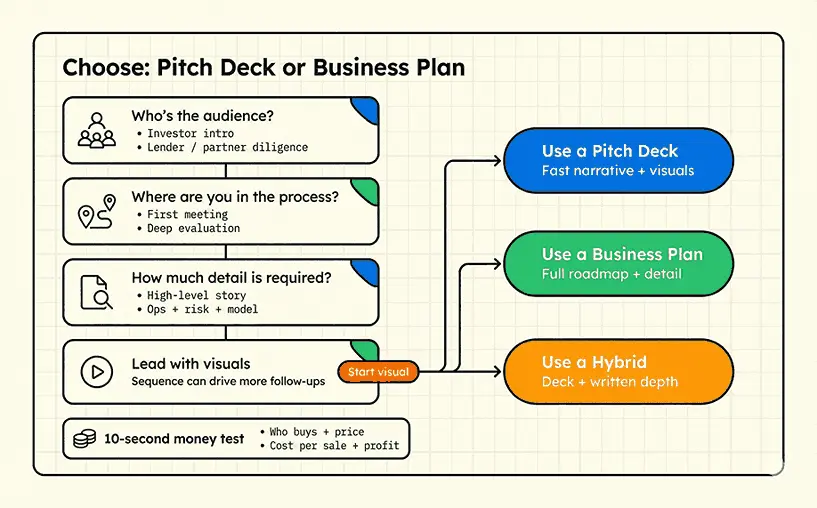 Pitch Deck vs Business Plan: Key Differences & When To Use Each