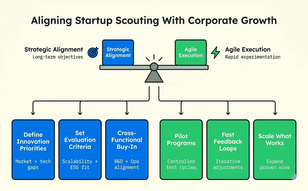 how to align startup scouting with corporate growth