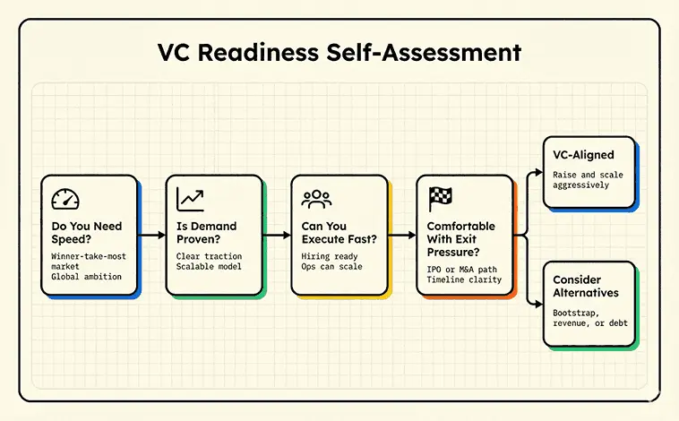 How to build a strong vc due diligence checklist