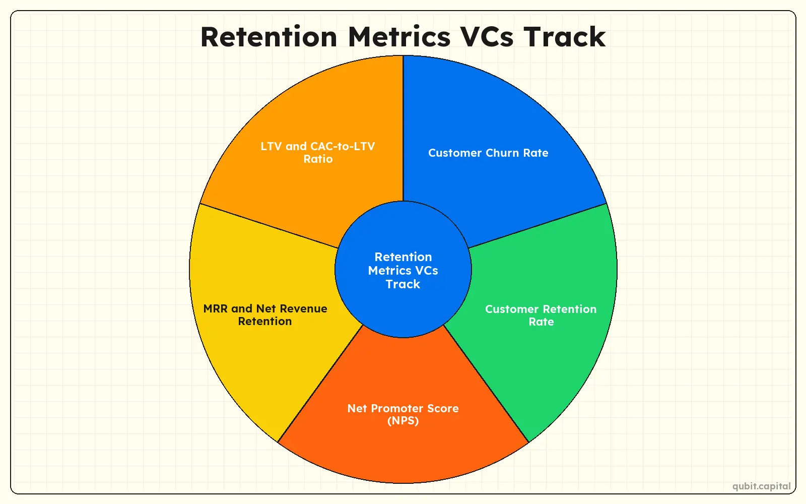 Tracking Retention Software Retention Metrics Benchmarks by Funding Stage