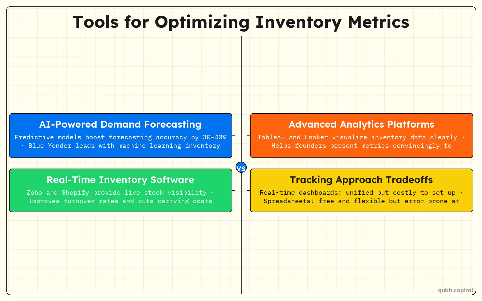 Infographic: Tools for Optimizing Inventory Metrics — AI-Powered Demand Forecasting, Real-Time Inventory Software, Advanced Analytics Platforms, Tracking Approach Tradeoffs
