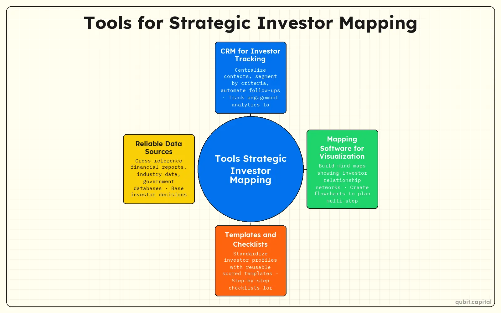 Infographic: Tools for Strategic Investor Mapping — CRM for Investor Tracking, Mapping Software for Visualization, Templates and Checklists, Reliable Data Sources