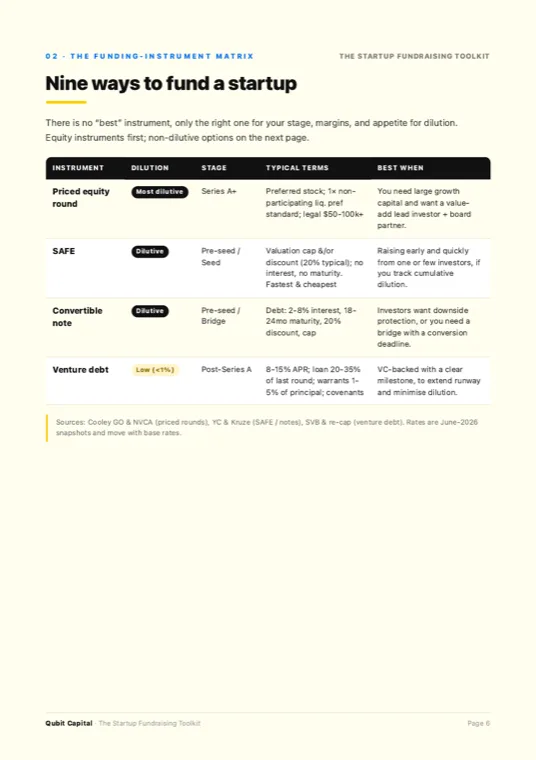 Equity Capital Explained: Meaning, Types, and How It Works